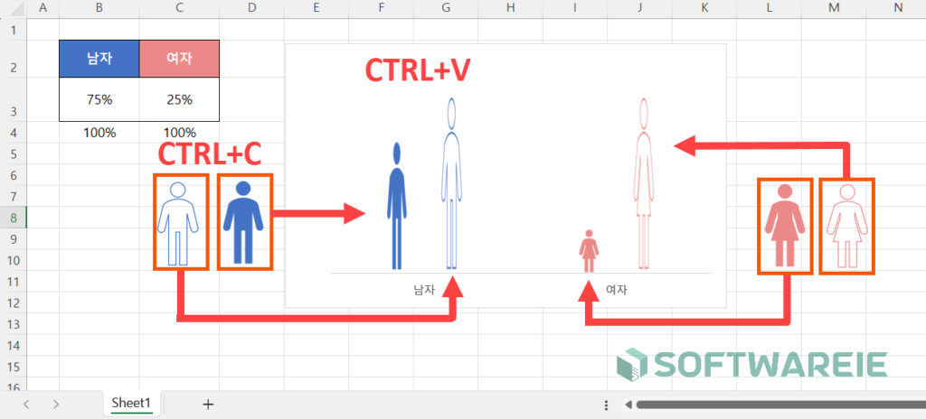 사람 아이콘 엑셀 그래프 차트에 복사하기