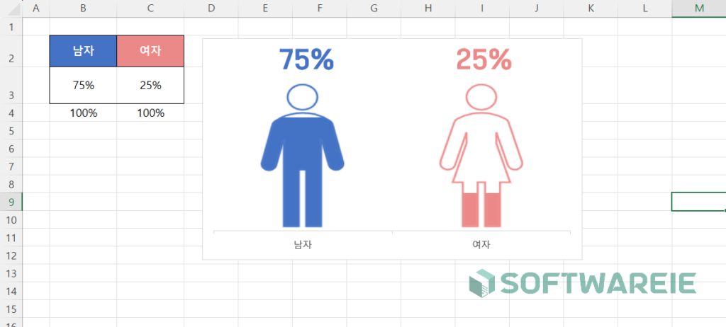 남녀(성비) 그래프 차트 완성된 모습